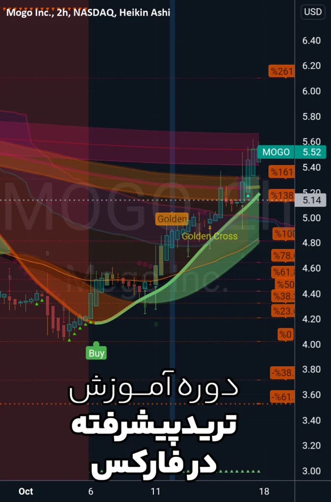 دوره آموزش ترید پیشرفته در فارکس