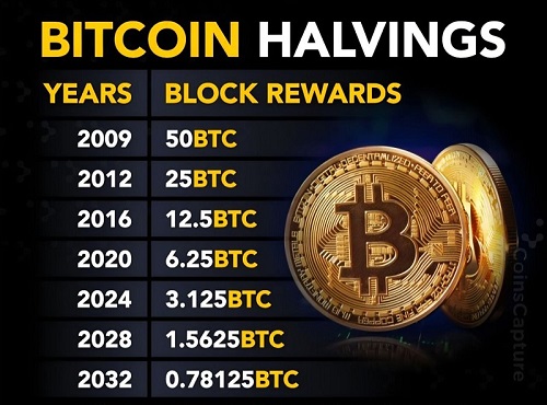 هاوینگ بیت کوین 1