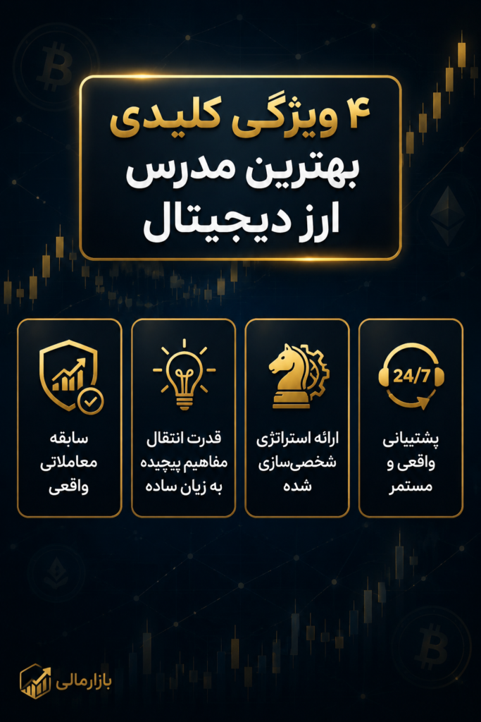 4 ویژگی بهترین مدرس ارز دیجیتال در رشت