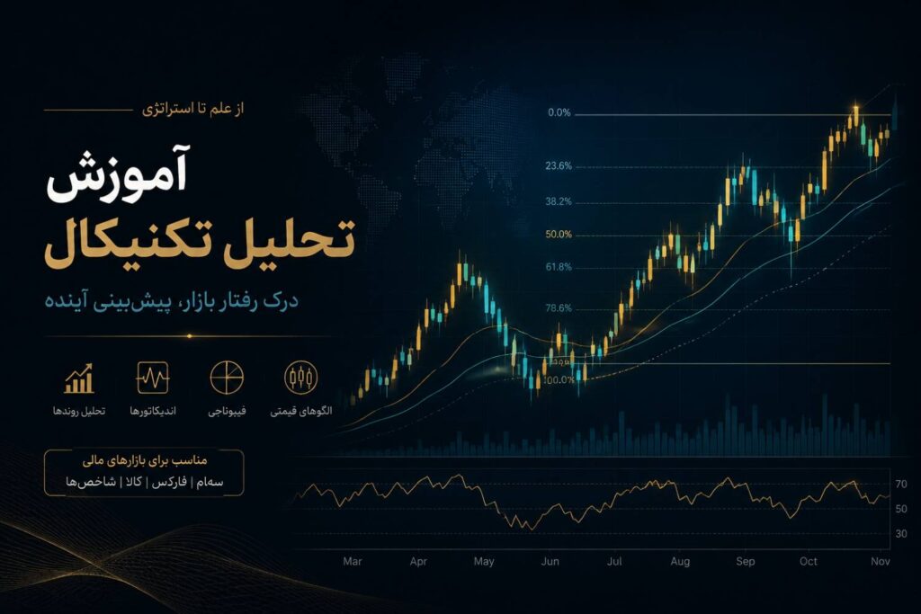 تصویر گرافیکی حرفه‌ای و مفهومی از یادگیری تحلیل تکنیکال در بازارهای مالی، شامل نمودارهای شمعی، خطوط روند و ابزارهای فیبوناچی روی پس‌زمینه تیره مدرن با تایپوگرافی فارسی و تم رنگی سرمه‌ای و طلایی